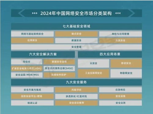 喜訊 網際思安再度入選2024年中國網絡安全市場全景圖，領跑網絡技術服務