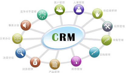 如何選擇最適宜的CRM？營銷管理者必讀的終極指南